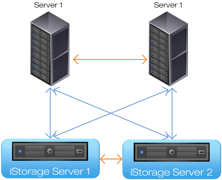 iSCSI HA - KernSafe