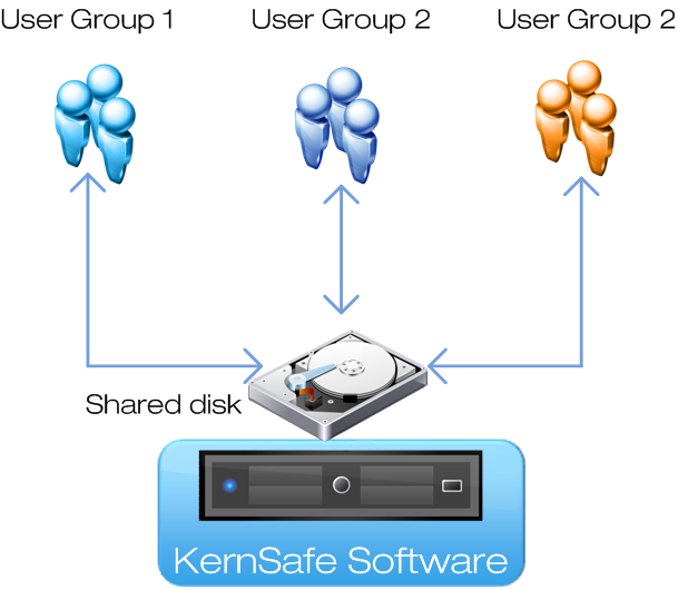 iSCSI Network Shared Disk