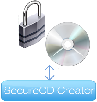CD/DVD Encryption