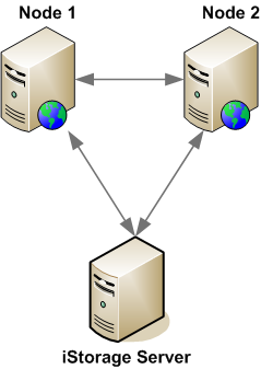 iSCSI on Server 2008 Cluster