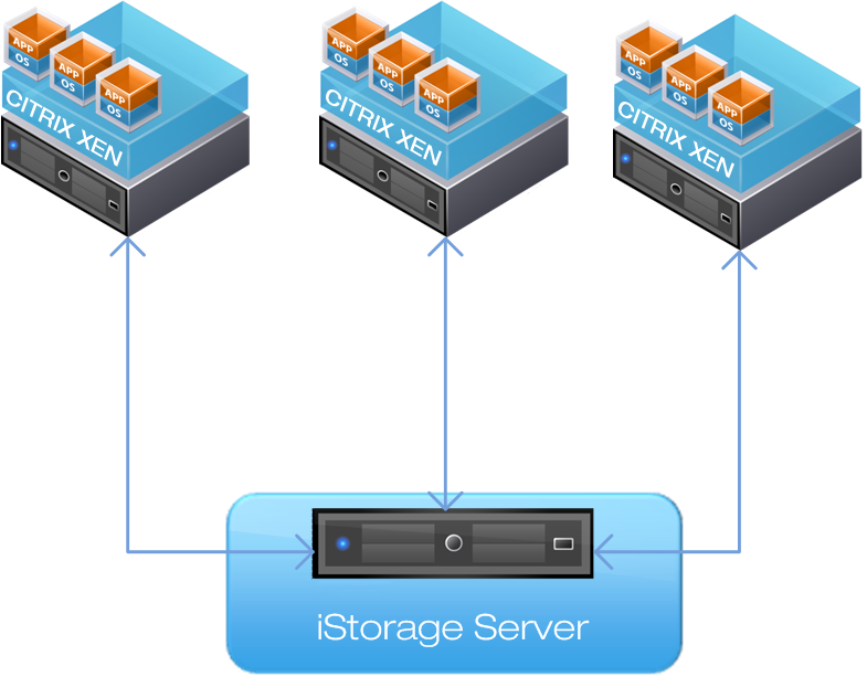 Citrix iSCSI