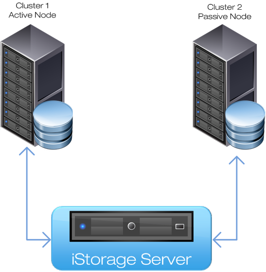 Windows Cluster iSCSI