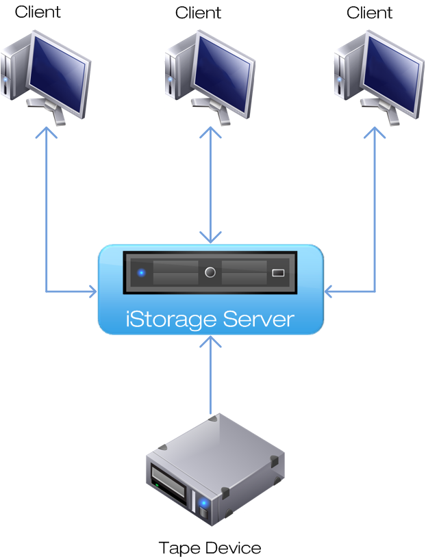 Tape Redirector