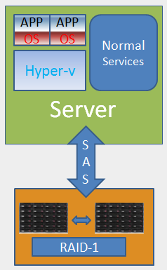 create real-time replication between local storages