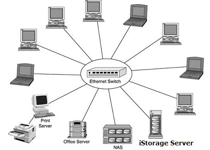 iSCSI Server