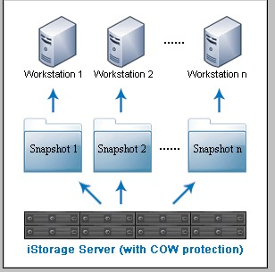 iSCSI Server Protection