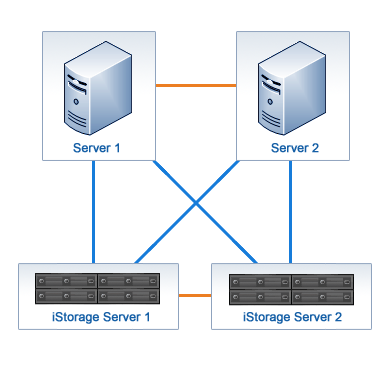 iSCSI Server Fail Over