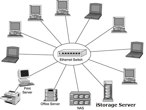iSCSI in small Office